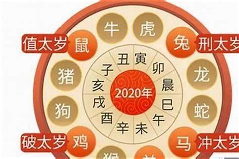 2023虎年運程1974男|1974年出生属虎人2023年运势及运程